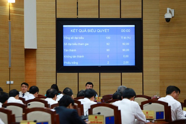 Thông qua 5 nội dung chi, mức chi thuộc thẩm quyền